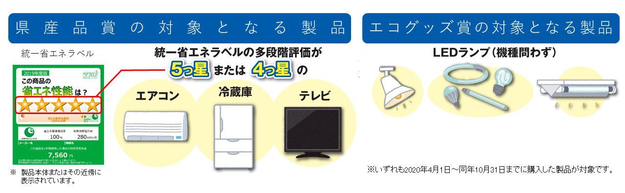 対象となる製品