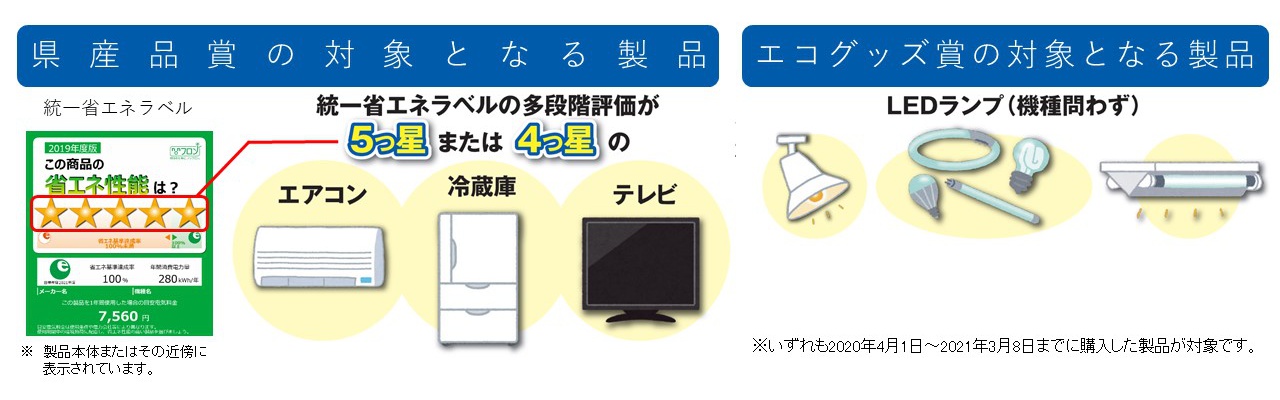 対象となる製品