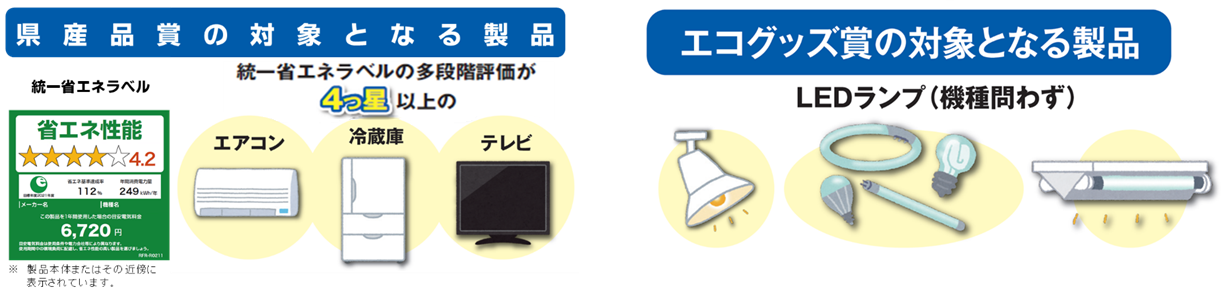 対象となる製品
