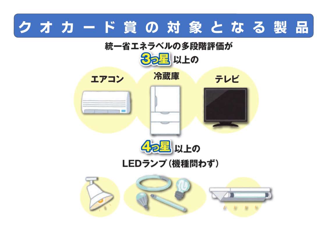 対象となる製品